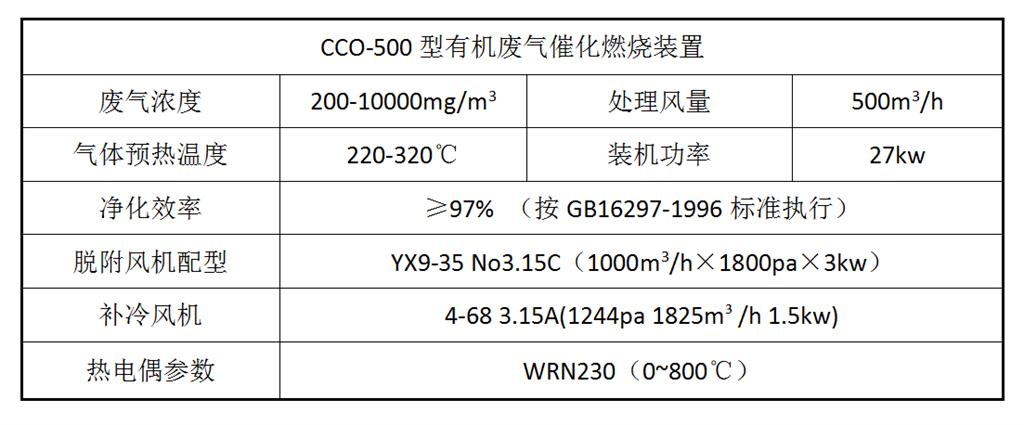 CCO-2000X型有機(jī)廢氣催化燃燒凈化裝置